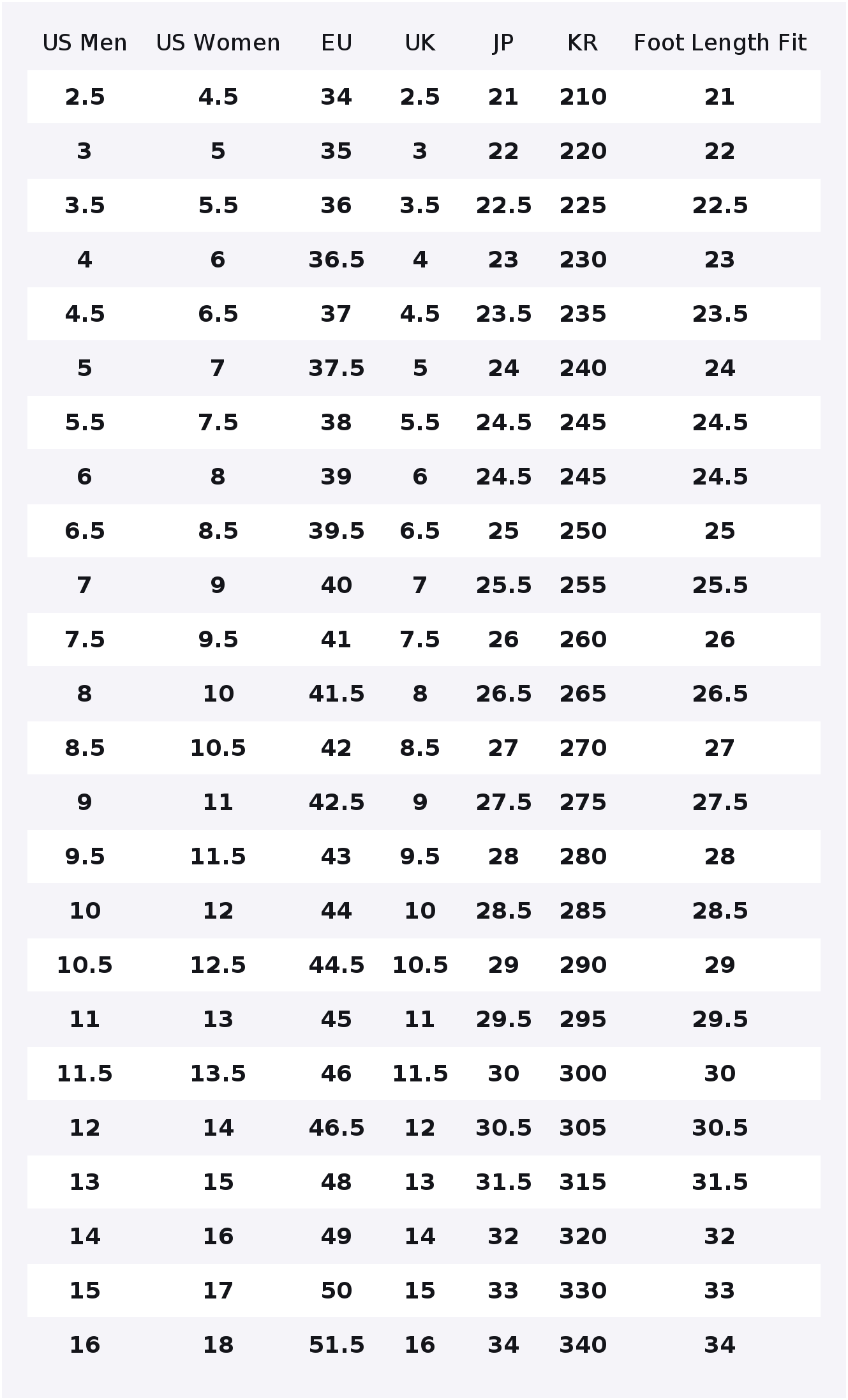 Converse Chuck 70 Taylor Odpor – Converse Shoes Chuck 70 recenzja i cena